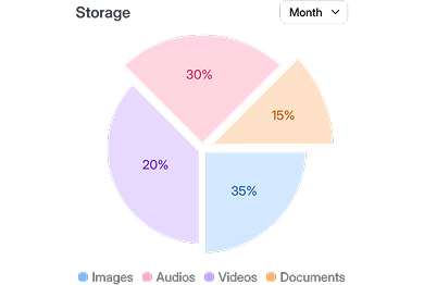 Analytics Pie Chart